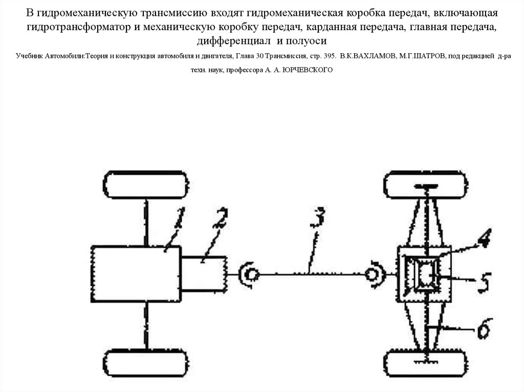 Кинематическая схема трансмиссии автомобиля