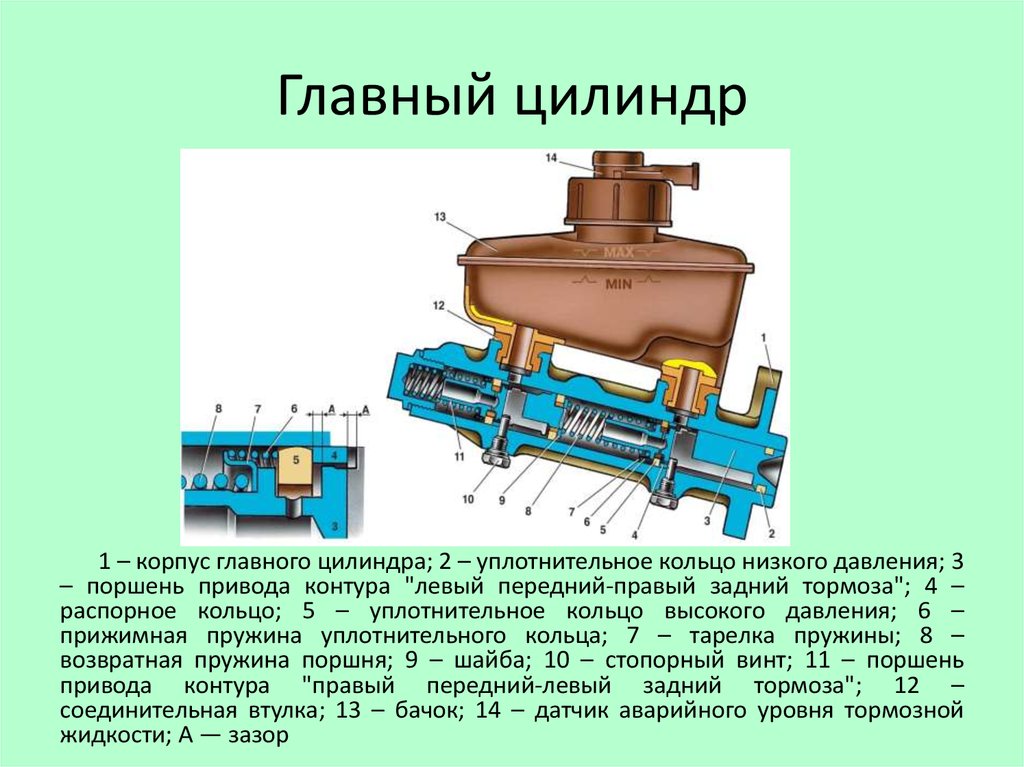 Устройство главного. Главный цилиндр тормозной системы ВАЗ 2114. ГТЦ ВАЗ 2114 схема. Расположение трубок главного тормозного цилиндра ВАЗ 2114. Главный тормозной цилиндр ВАЗ 2114 схема сборки.