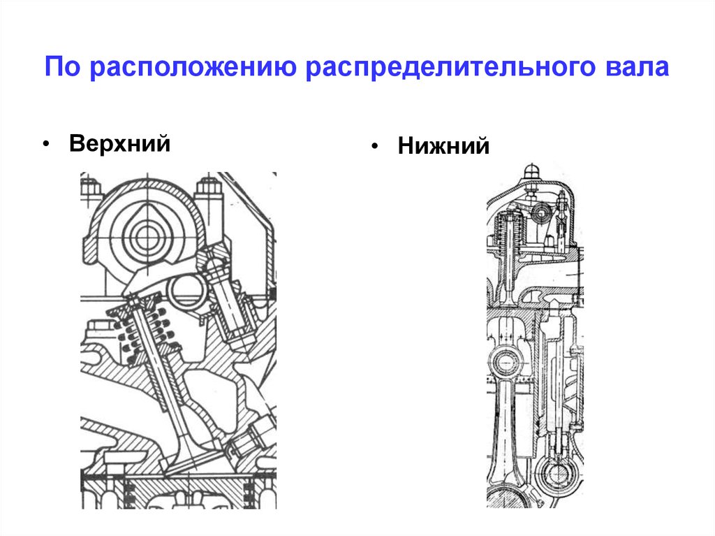 Схема механизма газораспределения