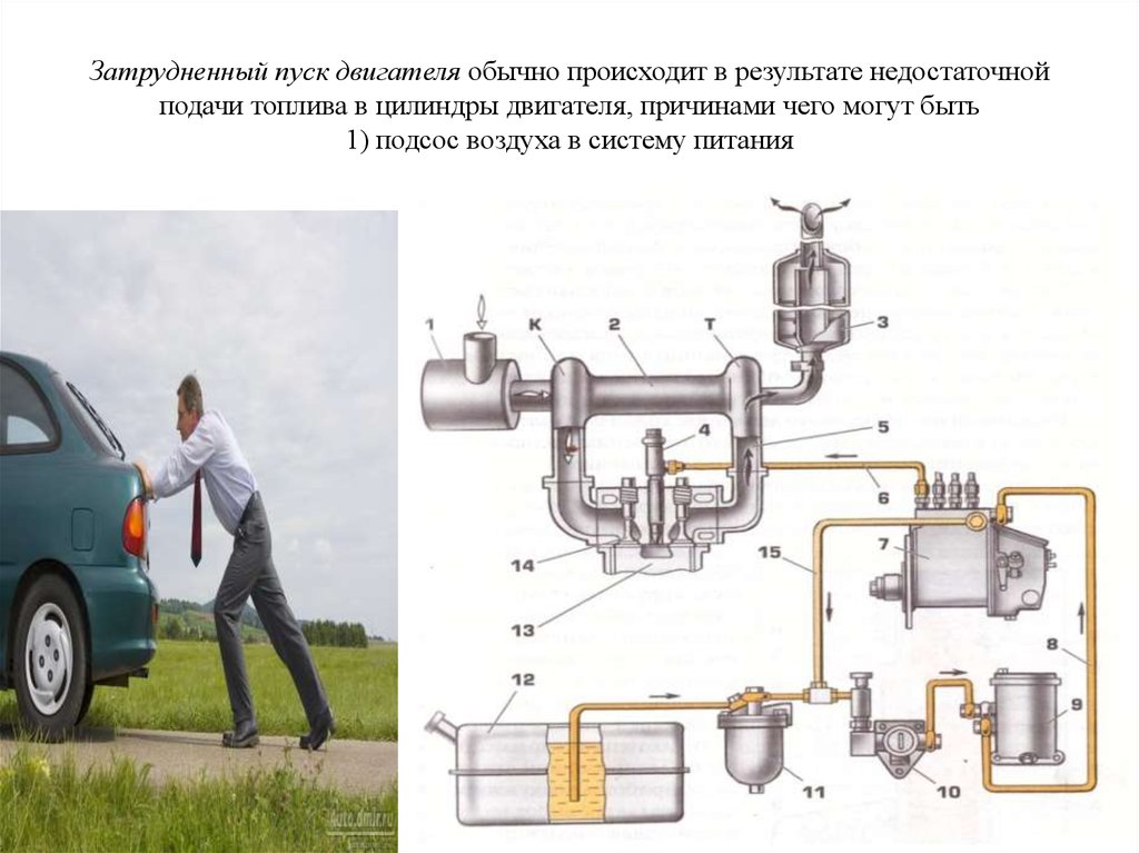 Процесс пуска двигателя. Техобслуживание системы питания дизельного двигателя. Общая схема механической системы питания дизельного двигателя. Система пуска бензинового двигателя. Система подачи и очистки воздуха дизеля.