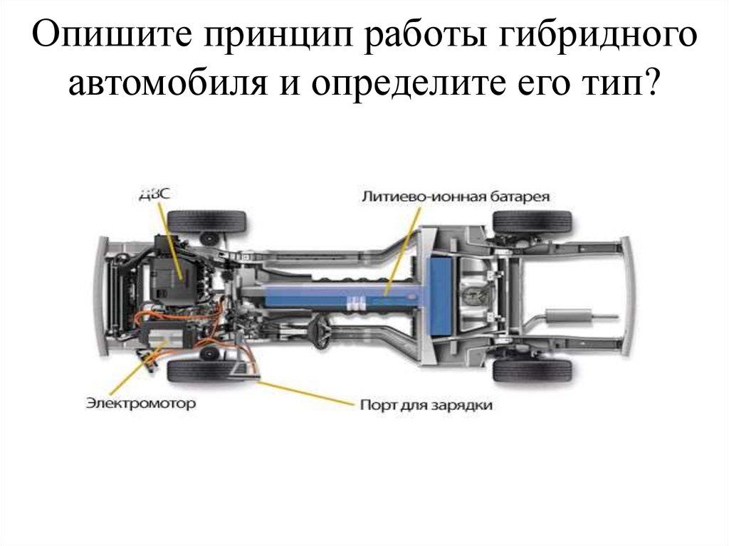 Расчет гибридного автомобиля. Схема работы гибридного автомобиля. Гибридный двигатель. Гибридный двигатель схема. Принцип работы автомобиля.