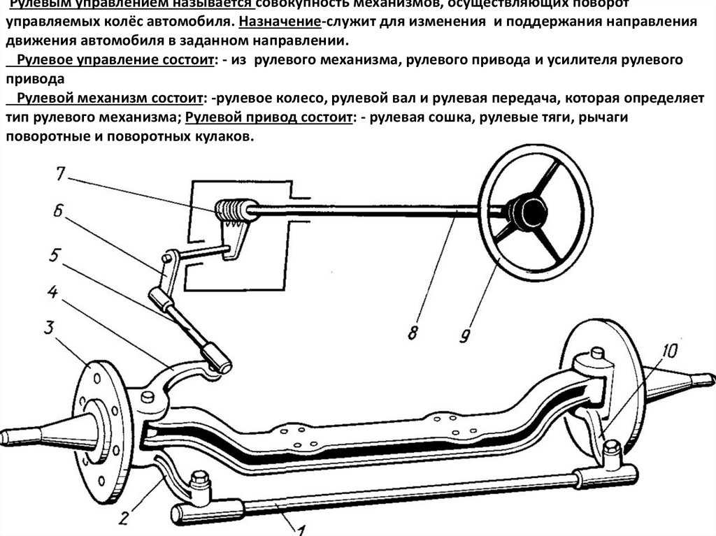 Схема рулевого управления