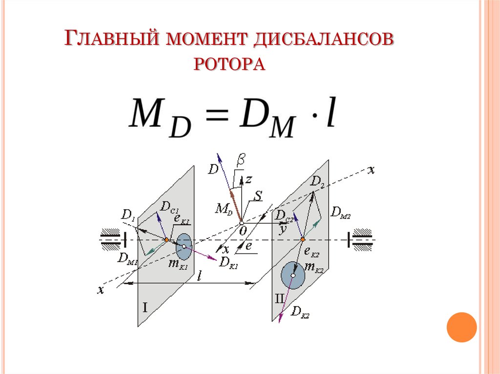 Главный момент