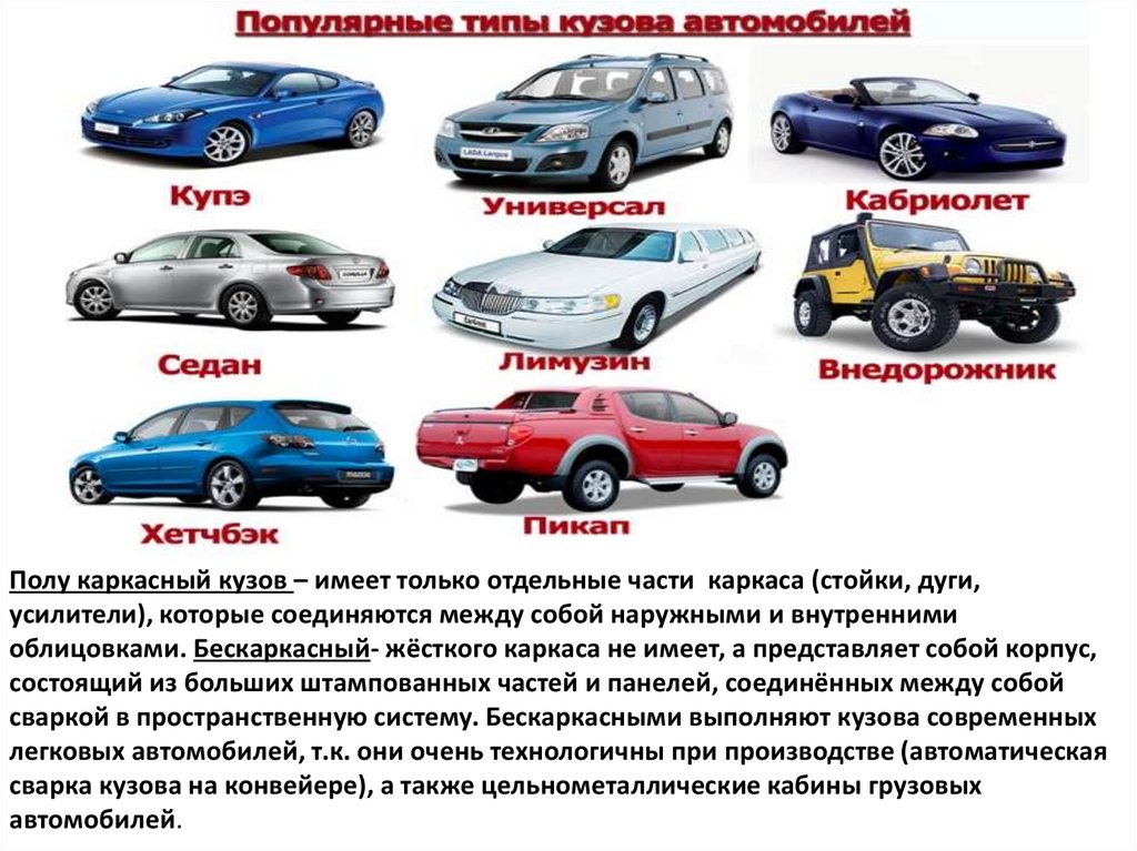 Виды кузовов легковых автомобилей с фото кратко и понятно