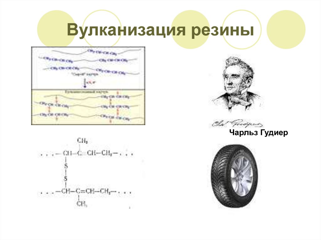 Вулканизация технология