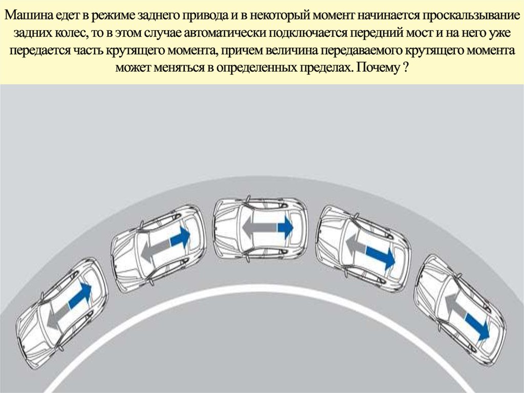 Отличие передней