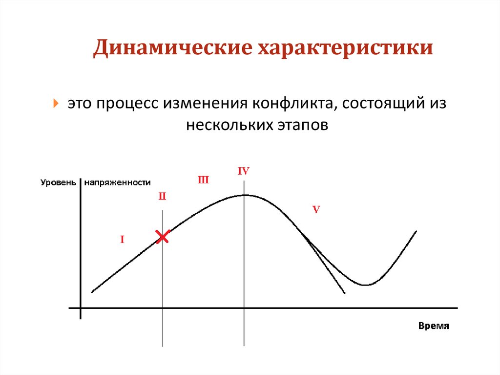 Динамичность это