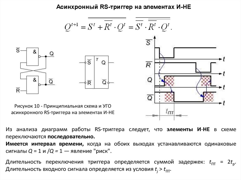 Триггер что. Асинхронный t триггер. Асинхронный d триггер. Обязательные условия работы триггера. Лабораторная работа триггеры.