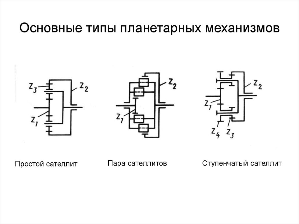 Кинематическая схема планетарного редуктора