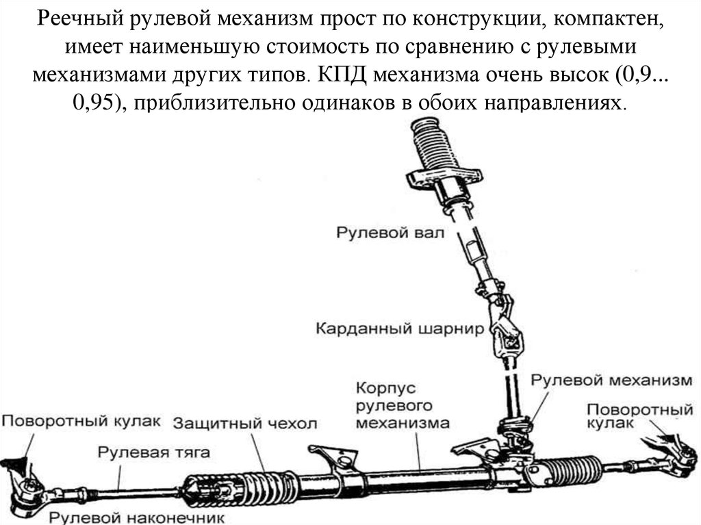 Рулевая колонка логан признаки неисправности