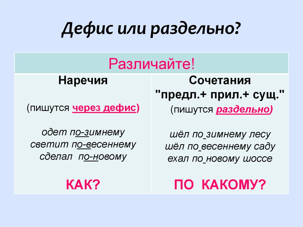 Как пишется видео презентация вместе или раздельно