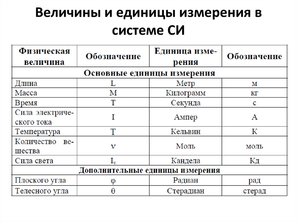 Графическое изображение дающее представление о соотношении каких либо величин