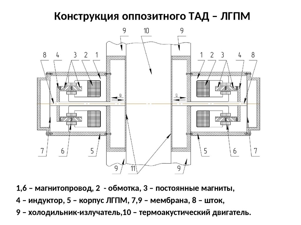 Схема работы оппозитного двигателя