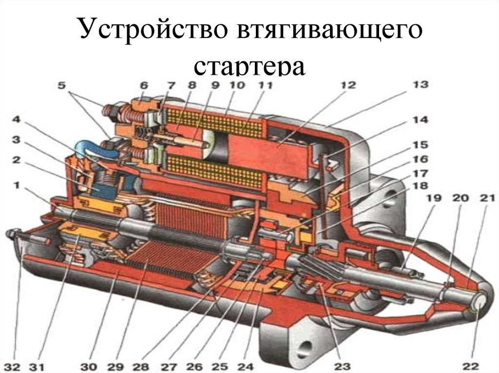 Устройство втягивающего реле стартера