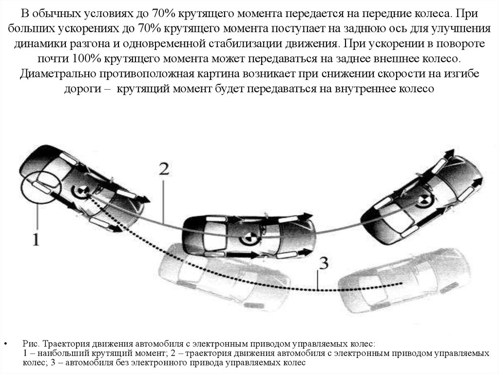 Крутящий момент на колесе уаз