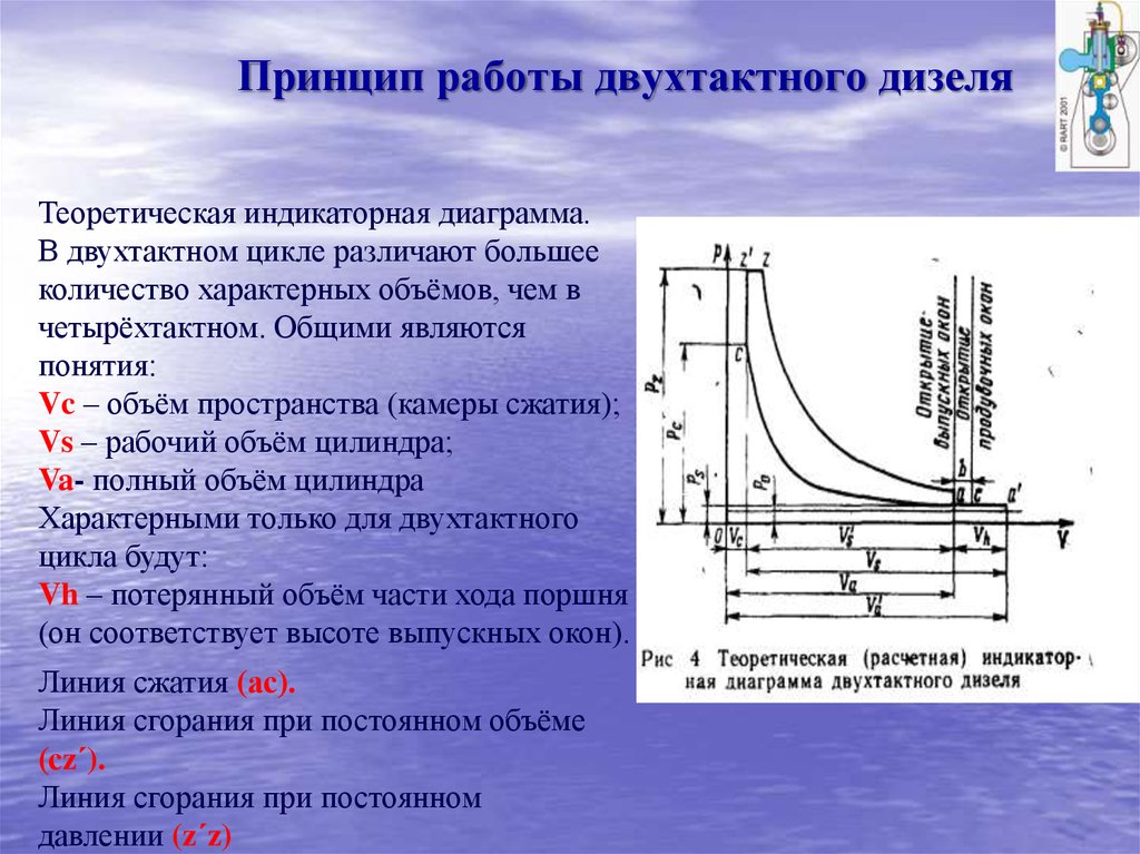 Индикаторная диаграмма 4 х тактного