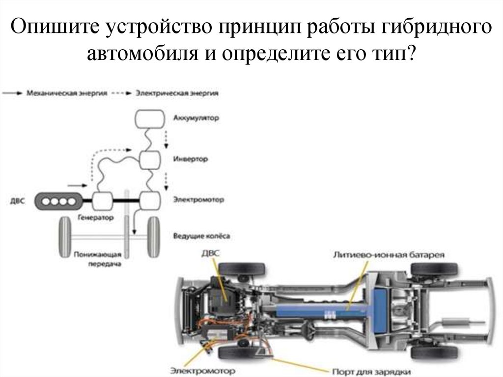 Устройство тойоты. Последовательная схема гибридной силовой установки. Последовательно-параллельная схема гибридного автомобиля. Последовательно-параллельная схема гибридного двигателя. Тойота Приус схема трансмиссии.