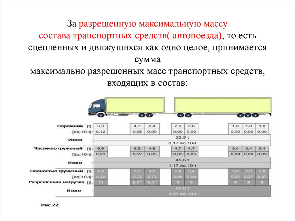 Разрешенная максимальная масса т