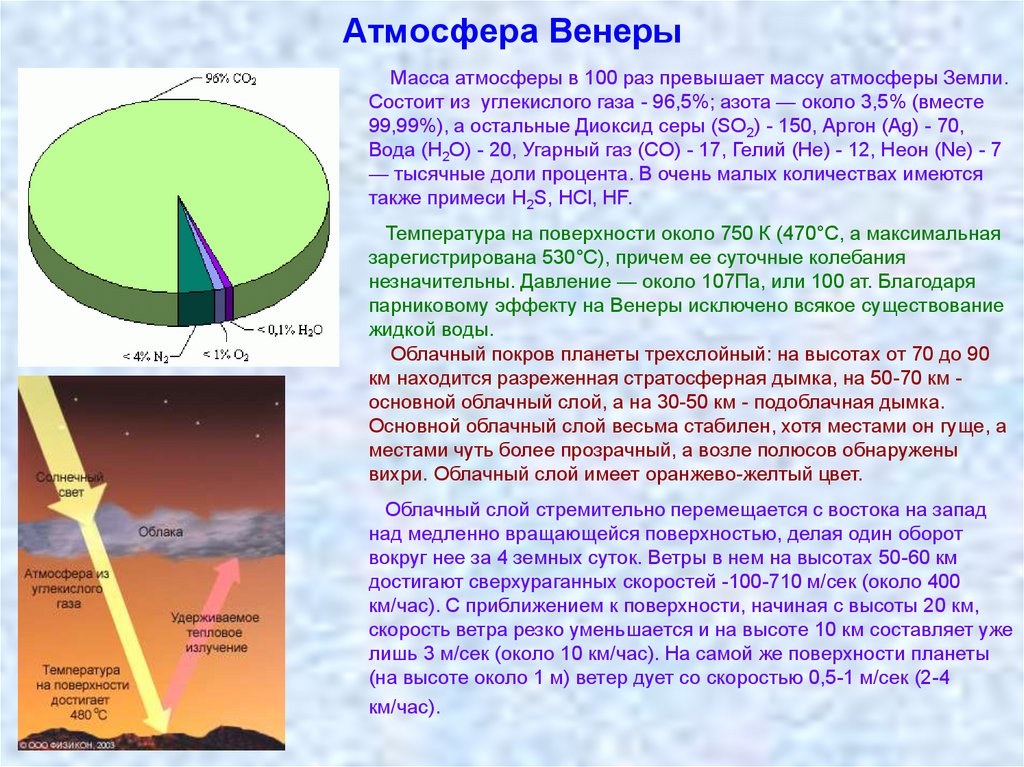 Атмосферное состояние. Состав атмосферы Венеры. Состав атмосферы планеты Венера. Строение атмосферы Венеры. Плотность атмосферы Венеры.