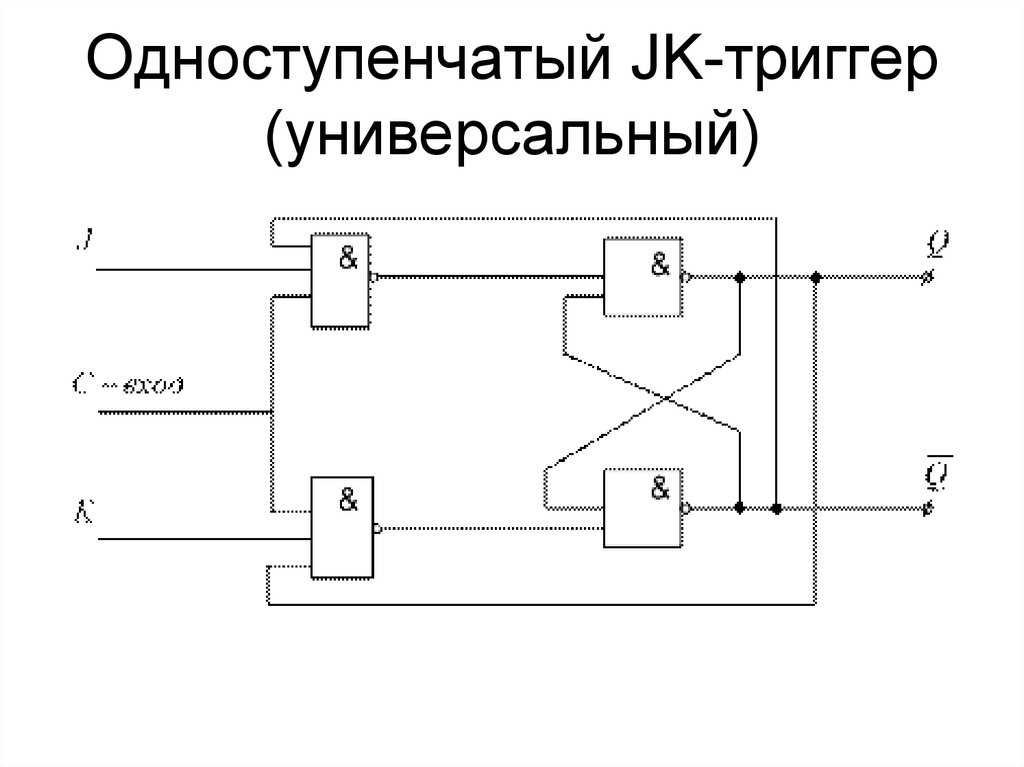 Г триггер