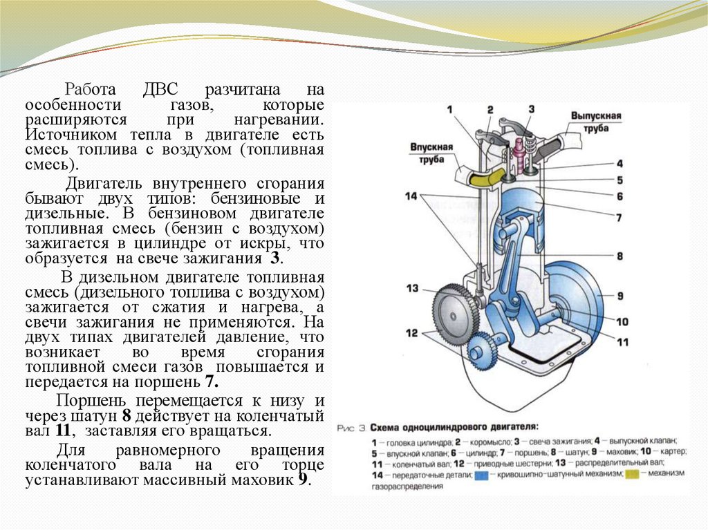 Как работает двигатель внутреннего сгорания кратко