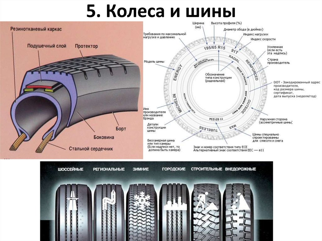 Остаточная глубина рисунка протектора. Неисправности колес и шин. Колеса и шины перечень неисправностей. Неисправности покрышки шин. Шина поломка.