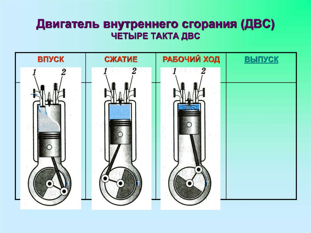 Такты работы двигателя внутреннего сгорания