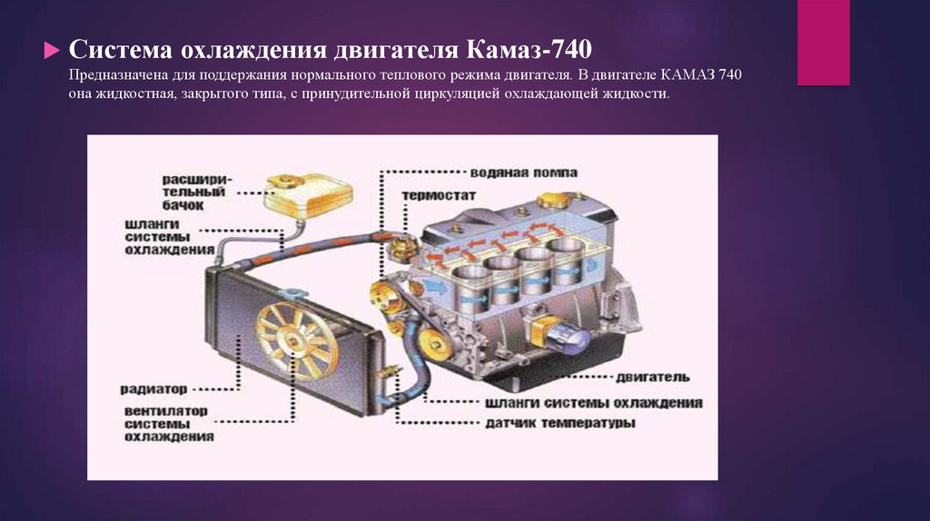 Неисправности охлаждающей жидкости