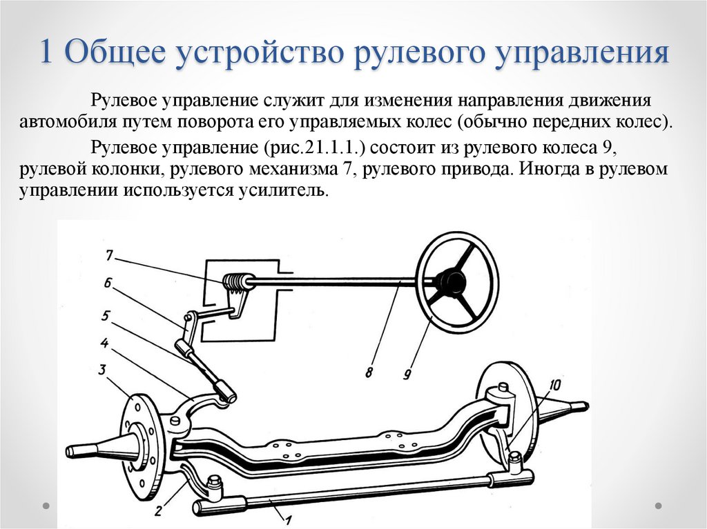 Схема рулевого управления