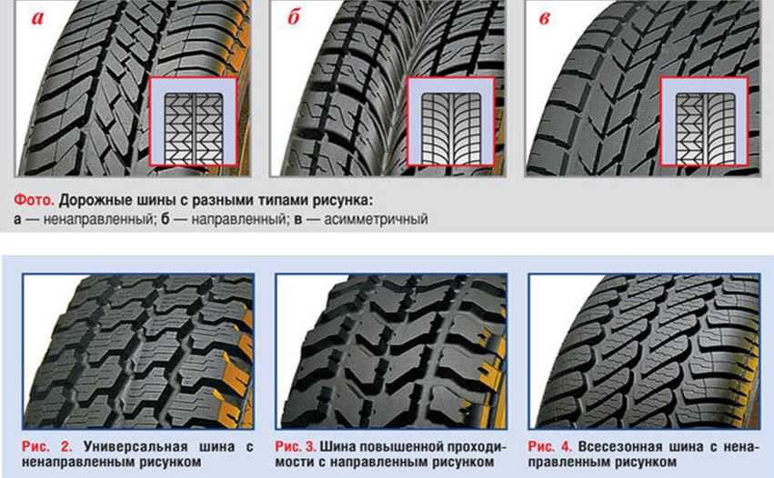 Как ставить шины с асимметричным рисунком правильно