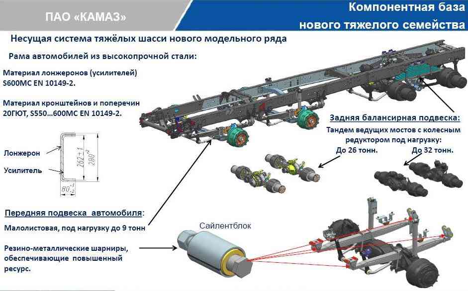 Камаз воздух. КАМАЗ 65207 задняя подвеска. Тормозная система КАМАЗ воздушная 4310. Тормозная система КАМАЗ 6580. Трансмиссия КАМАЗ 6520.