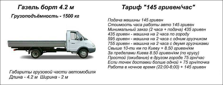 Газель бизнес характеристики. Грузоподъёмность газели 3302 бортовой. Газель Некст 4м грузоподъемность. Грузоподъёмность газели бортовой 4.2. Грузоподъемность Газель 3302 бортовая.