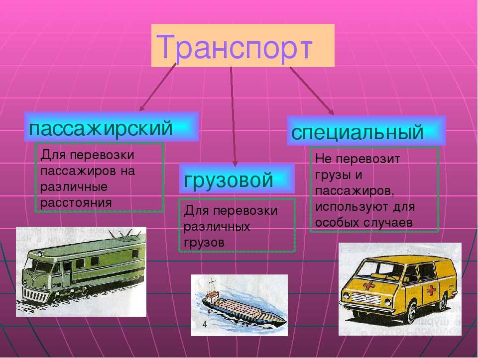 Универсальным видам транспорта относятся. Виды транспорта. Виды наземного транспорта. Транспорт окружающий мир 2 класс. Транспорт для презентации.