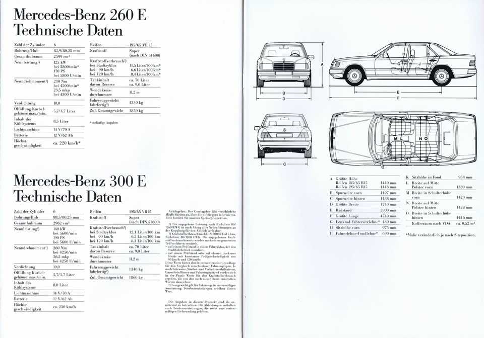 Характеристики мерседес. Мерседес 124 габариты кузова. Mercedes Benz w124 габариты. Mercedes-Benz w124 брошюра. Мерседес 124 кузов характеристики.