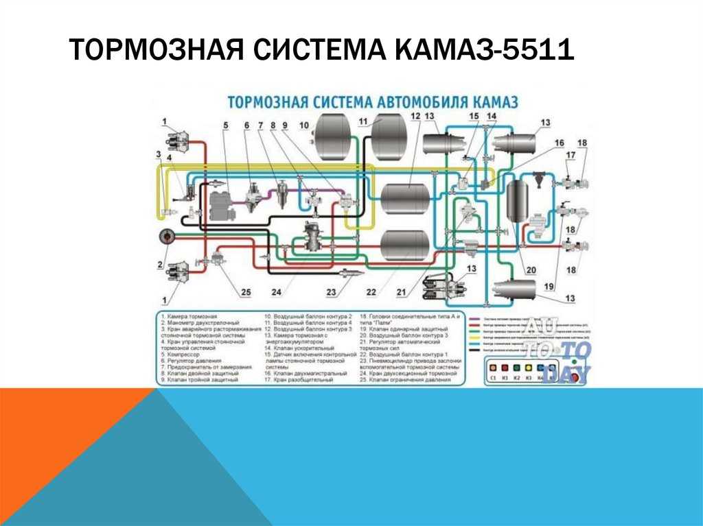 Схема воздушной системы