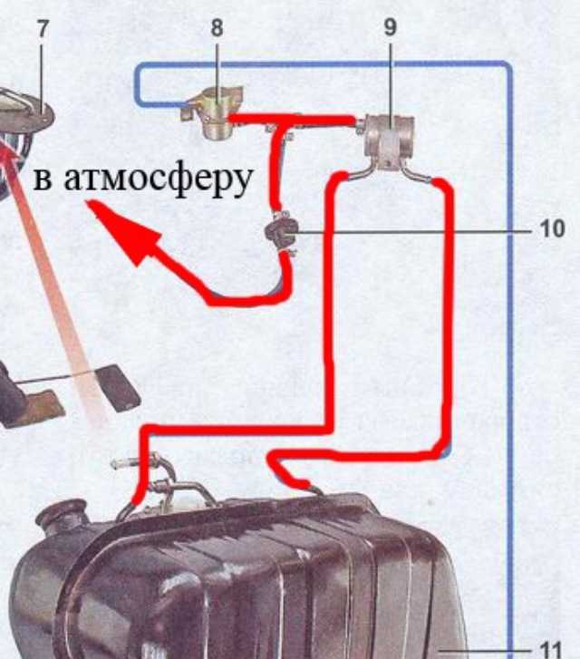 Емкость бензобака автомобиля ваз 2115 43 л определите массу бензина входящего в бензобак