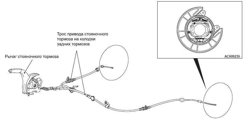 Стояночная тормозная система легкового автомобиля. Схема стояночного тормоза с механическим приводом. Стояночный тормоз Лансер 10 схема. Стояночный тормоз lancer10 схема. Механический тормозной привод схема.