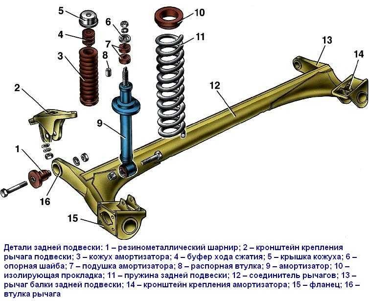 Схема передней подвески калина