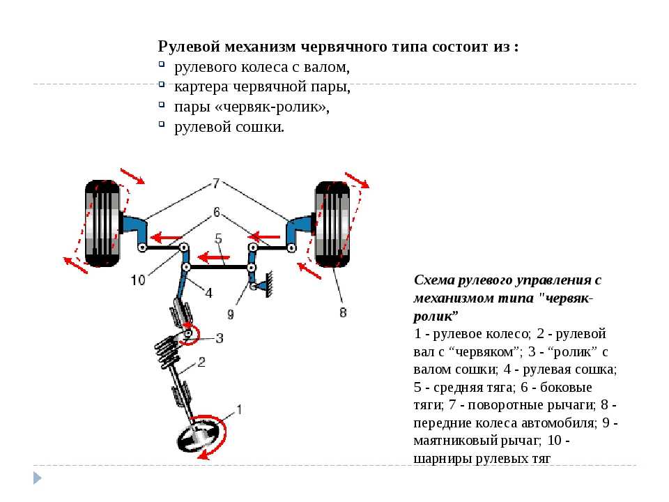 Описание механизма. Схема червячного рулевого управления. Рулевое управление червячного типа. Червяк ролик рулевое управление. Рулевой привод червячного типа.