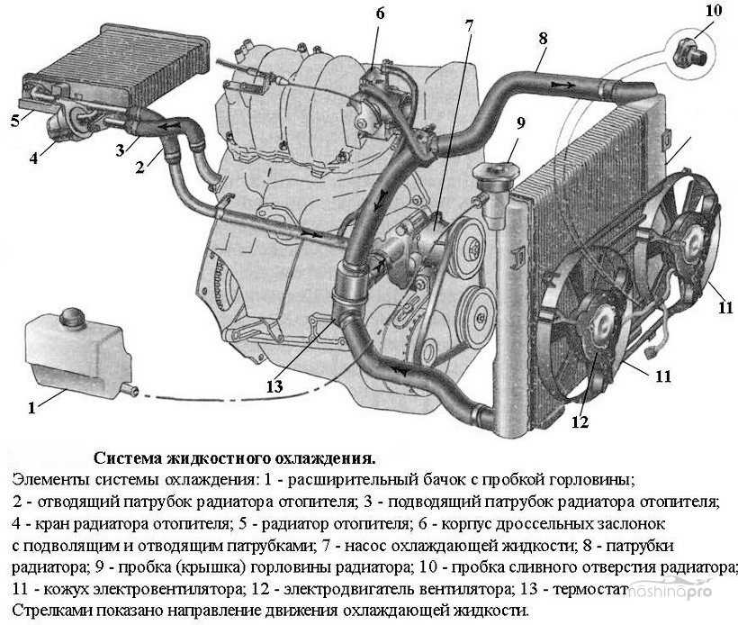 Схема охлаждения ваз 2112