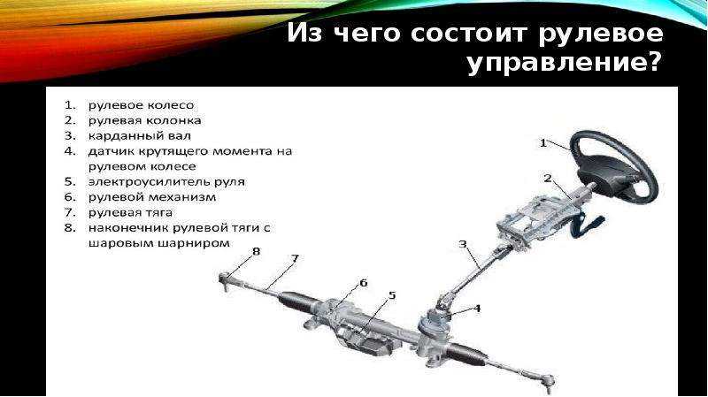 Рулевое управление автомобиля презентация