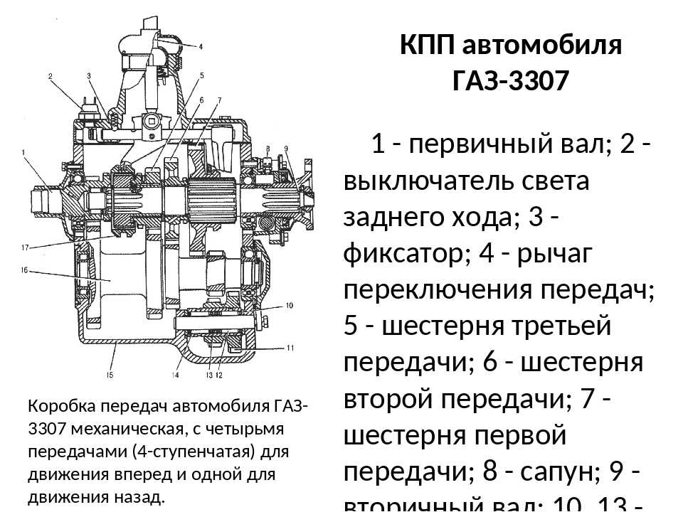 Описание коробки. Коробка передач ГАЗ 3307 чертеж. Коробка передач ГАЗ 3307 схема. Схема коробки передач ГАЗ 3307. Схема трансмиссии ГАЗ 3307.