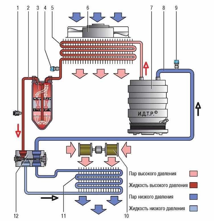 Устройство кондиционера авто схема