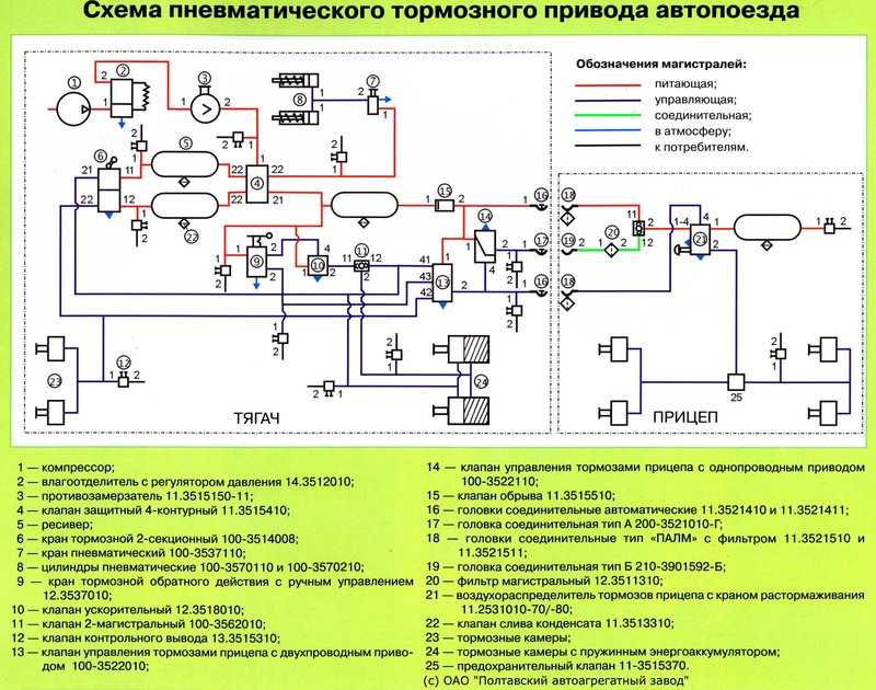 Пневмосистема мерседес актрос схема