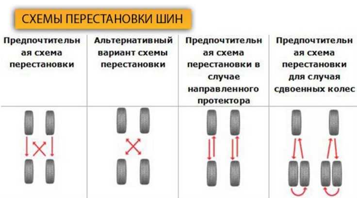 Почему на парковке крутятся передние колеса