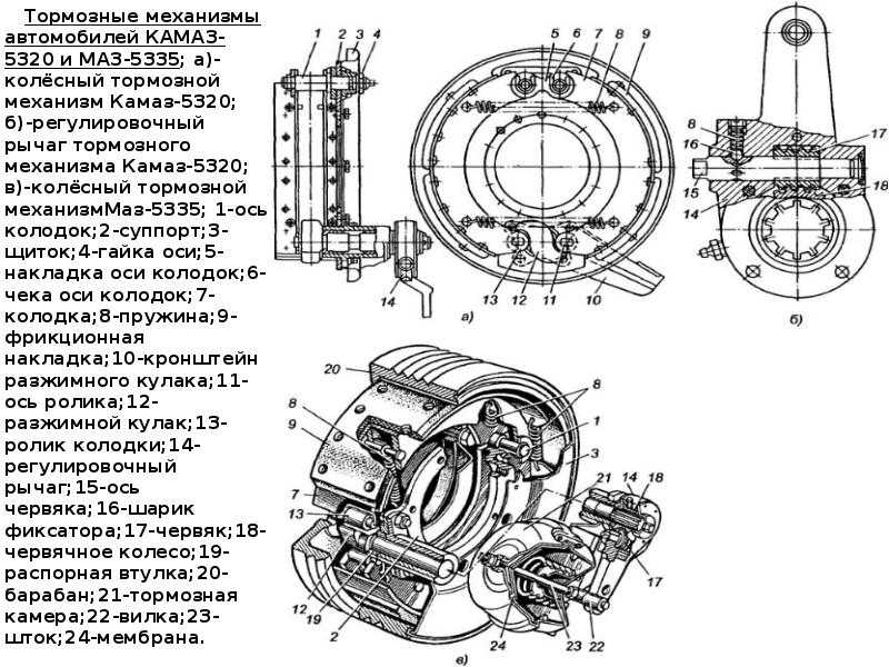 Регулировка тормозная