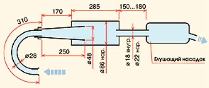 Схема глушителя для мотоцикла