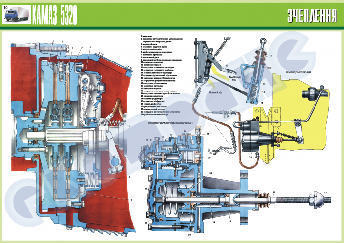 Сцепление принцип камаз. Привод сцепления КАМАЗ 5320. Сцепление КАМАЗ 5350. Привод сцепления КАМАЗ 43118. Привод пневматический сцепления КАМАЗ 5320.