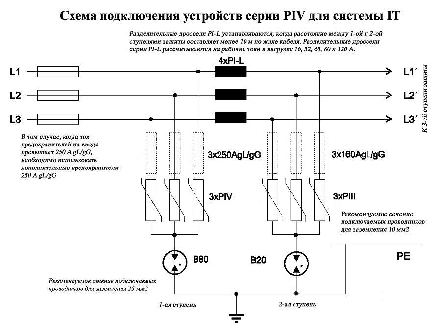 Точки подключения