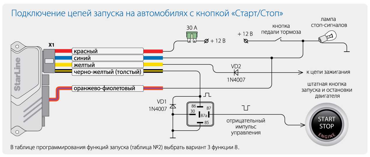 Старт стоп подключение